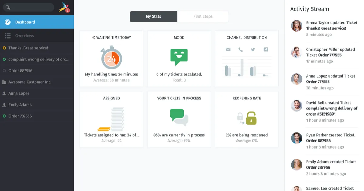 Zammad help desk dashboard with ticket statistics, a dark sidebar of open tickets and an activity stream